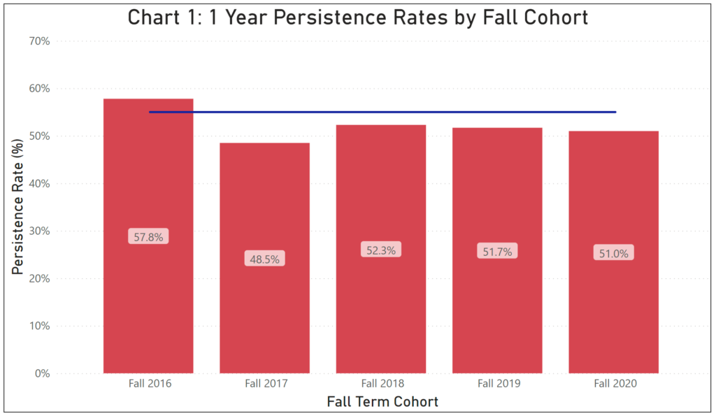 Student_Achievement_Graph1