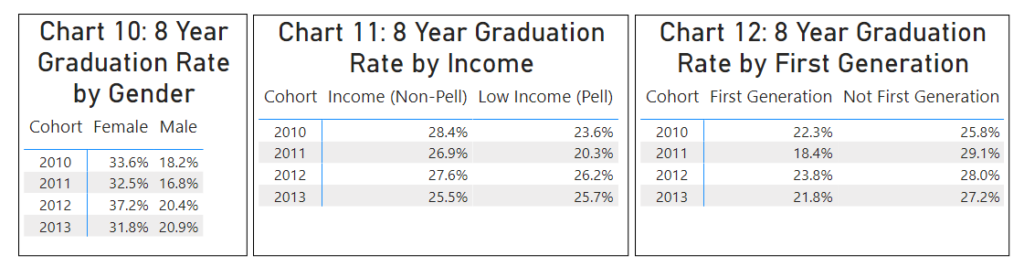 Student_Achievement_Graph10-11-12_updated