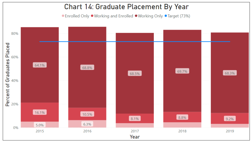 Student_Achievement_Graph14_updated