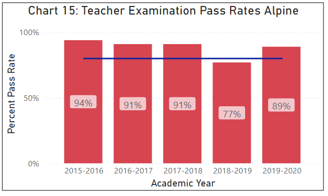 Student_Achievement_Graph15_updated