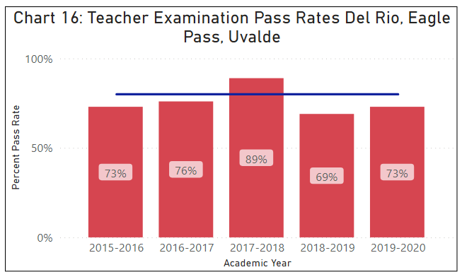 Student_Achievement_Graph16_updated