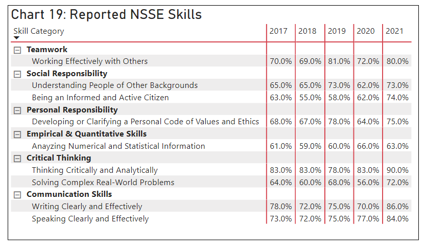 Student_Achievement_Graph19_updated