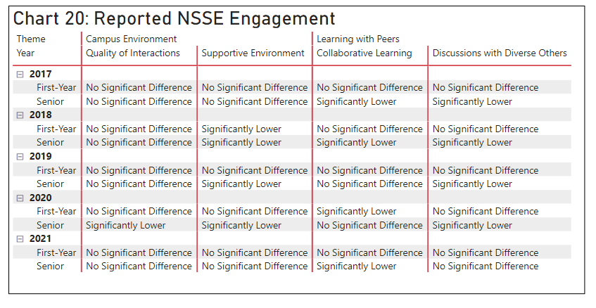 Student_Achievement_Graph20_updated