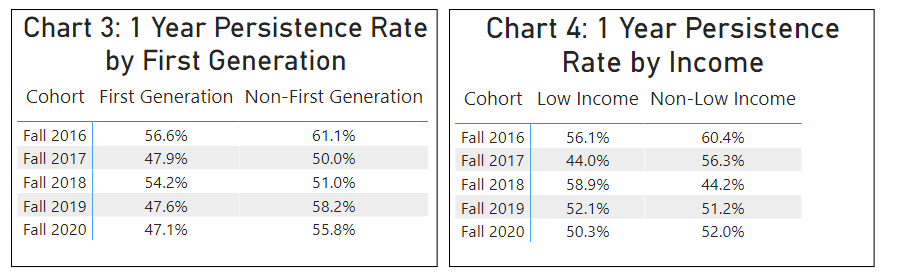 Student_Achievement_Graph3_updated