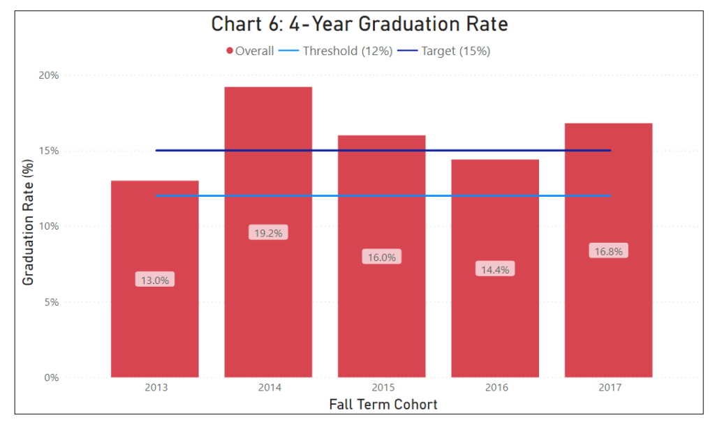 Student_Achievement_Graph6_updated