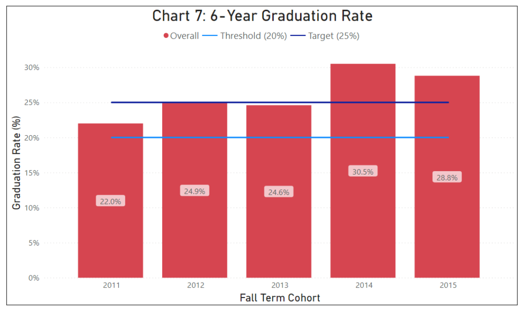 Student_Achievement_Graph7_updated