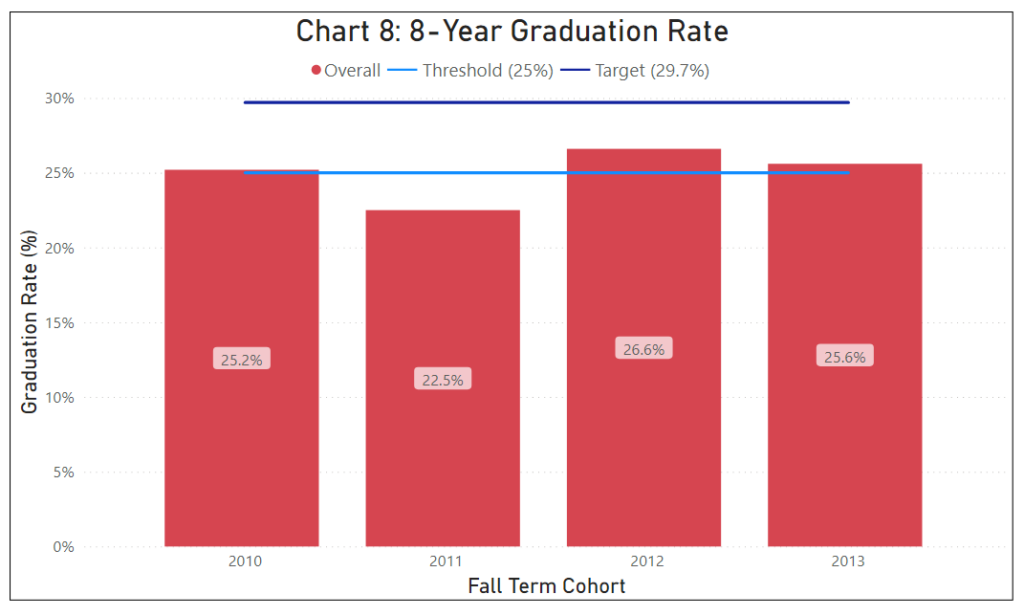 Student_Achievement_Graph8_updated