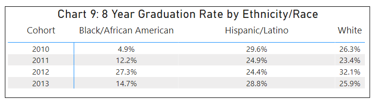 Student_Achievement_Graph9_updated