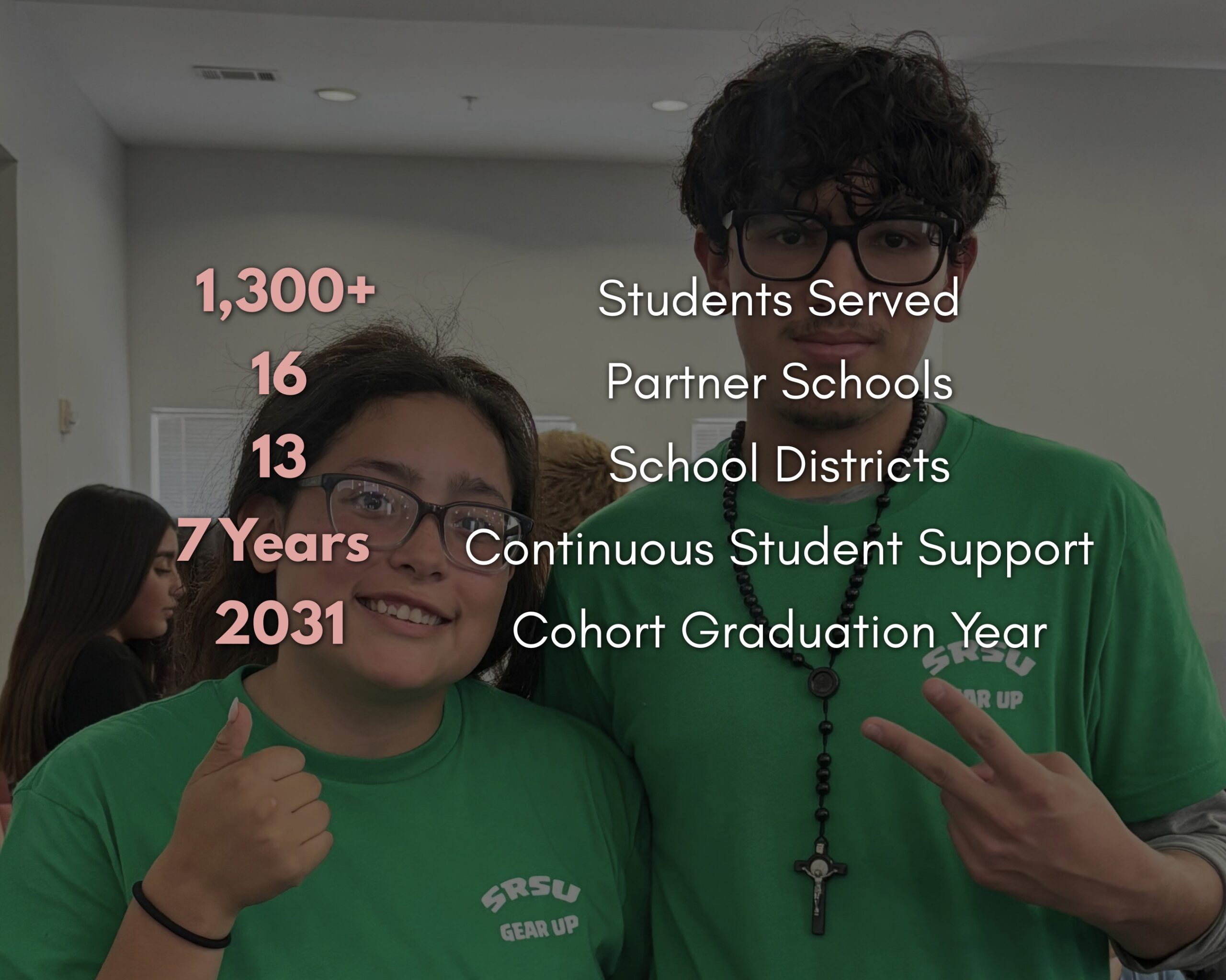 1,300+ Students Served 16 Partner Schools 13 School Districts 7 Years Continuous Student Support 2031 Cohort Graduation Year-2
